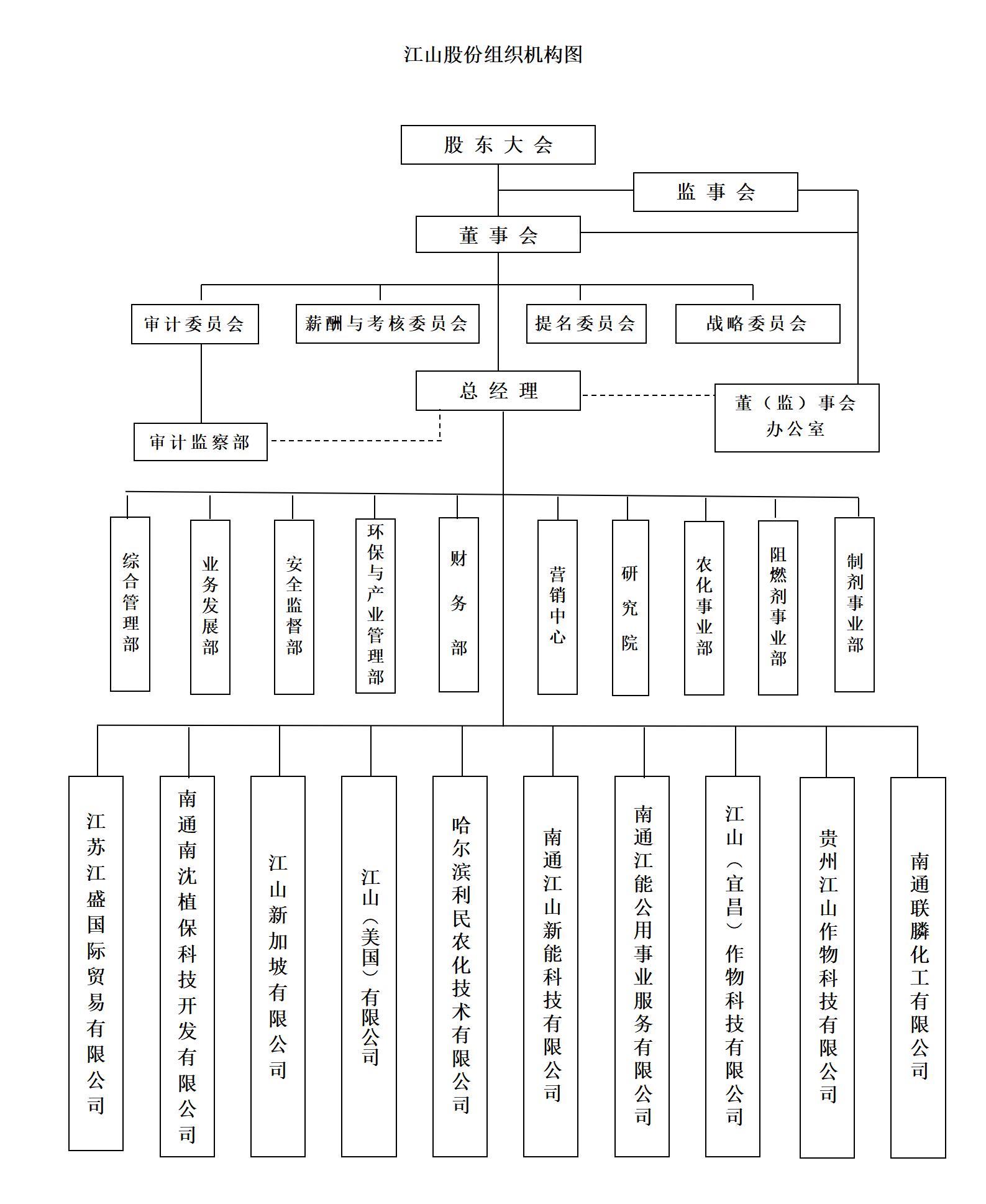 开云(中国)股份组织机构图202309_01